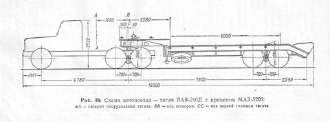 МАЗ-5203